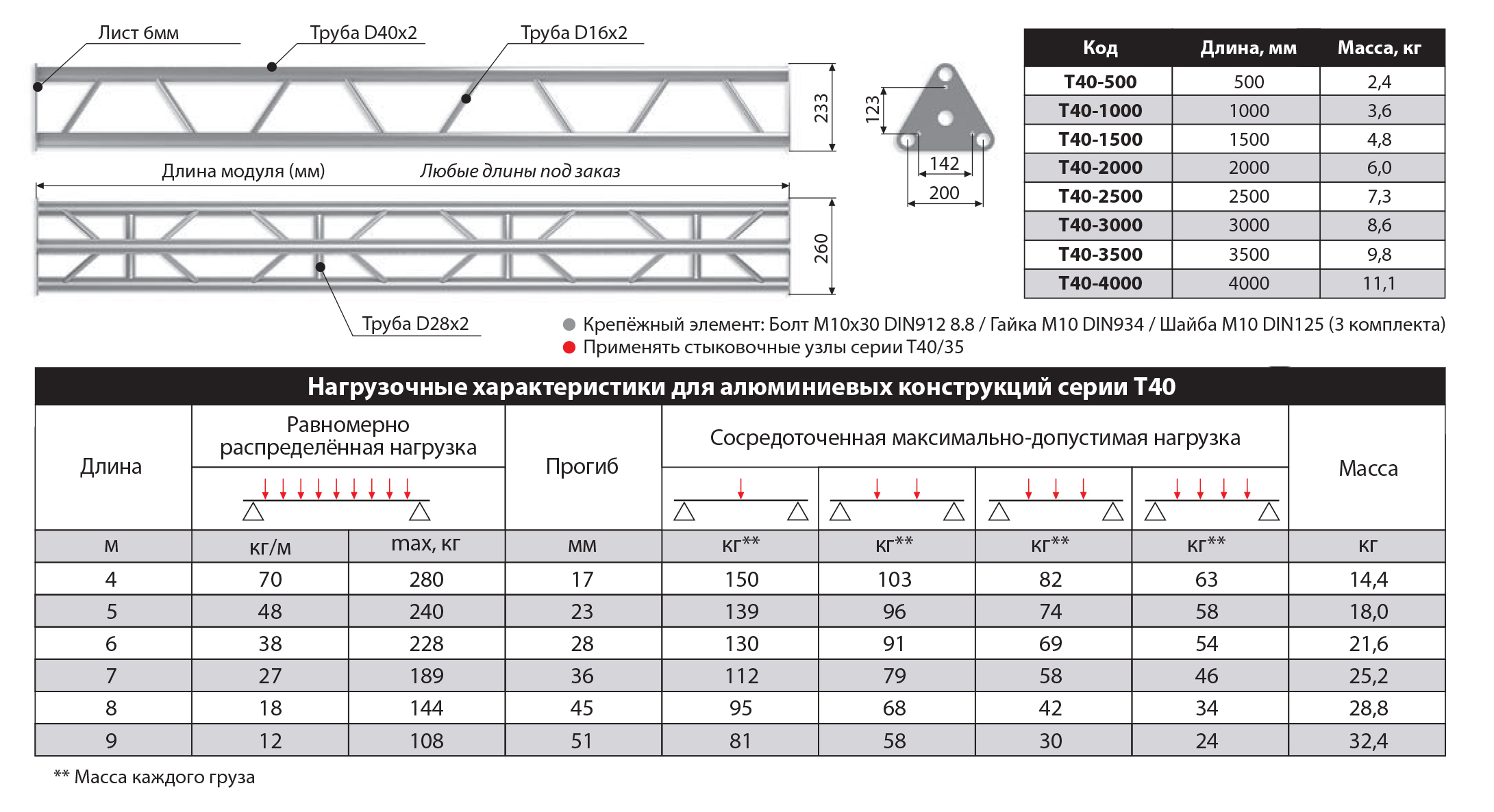 Прямой модуль треугольной конфигурации T40-500