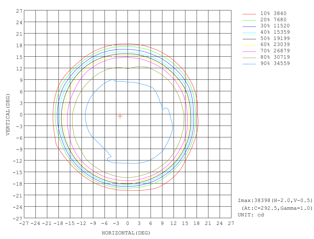 Прожектор типа SPOT BROSPOT 360Z