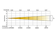 SPOT прожектор SS9184SC T10