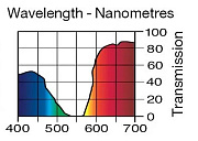 Светофильтр LEE Filters №328 Follies pink
