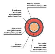 XLINE Cables RINSTR OFC - кабель инструментальный; 20x0.12мм Бухта 100м