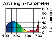 Светофильтр LEE Filters №143 Pale Navy Blue