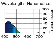 Светофильтр LEE Filters №119 Dark Blue