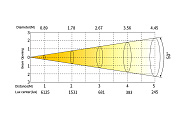 Театральный LED прожектор с линзой Френеля SS5232XAL FREZNO ZM-1 RGBAL