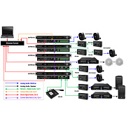 SHOW MATRIX A8 - матрица управления трансляционными системами