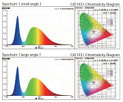 Anzhee PRO Alphard SPOT 800 FS