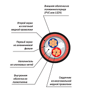 Кабель микрофонный XLINE Cables RMIC 2x0,25 LH