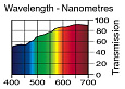 Светофильтр LEE Filters №206 Quarter C.T. orange