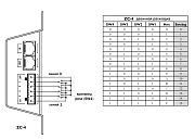 dbx ZC4 внешний интерфейс. Сухие контакты для переключения источников/зон оповещения/сценариев. Подключение Cat5, 2xRJ45