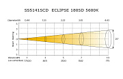 Профильный прожектор на «холодных» светодиодах SS5141SCD ECLIPSE 180SD