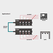 Компактный CAT-мультикор PS4MD