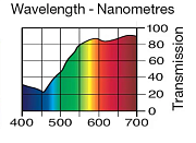 Светофильтр LEE Filters №013 Straw Tint