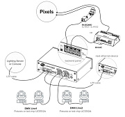 Контроллер LANPIX 32D Siberian Lighting