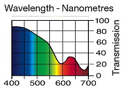 Светофильтр LEE Filters №117 Steel Blue