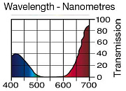 Светофильтр LEE Filters №126 Mauve
