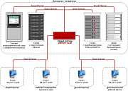 Контроль и мониторинг всех систем комплекса сцены из одной точки СКиМ