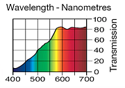 Светофильтр LEE Filters №102 Light Amber
