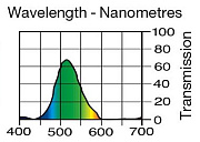 Светофильтр LEE Filters №124 Dark Green