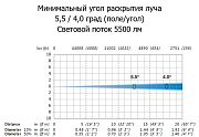 Вращающаяся голова LED-WASH AXCOR WASH 300