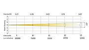 Поворотная всепогодная «голова» BEAM  SS9461SCM NEPTUNE 300 BEAM