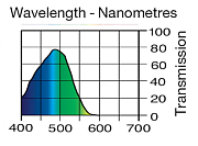 Светофильтр LEE Filters №172 Lagoon Blue