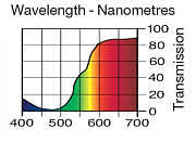 Светофильтр LEE Filters №020 Medium Amber