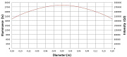 Вращающаяся голова LED-BEAM AXCOR BEAM 300