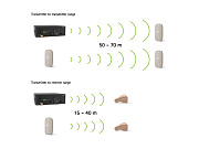 Phonak Roger Repeater ретранслятор сигнала для Phonak Roger, удлиняет сигнал на  50-70 м до передатчика и на 15-40 до приемника