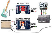 Radial X-Amp реампер, конвертер линейного сигнала (балансный - гитарный)