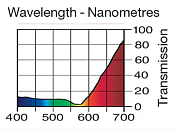 Светофильтр LEE Filters №127 Smokey Pink