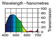 Светофильтр LEE Filters №118 Light Blue