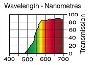 Светофильтр LEE Filters №015 Deep Straw