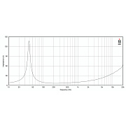 EIGHTEEN SOUND 15ND940/8 - 15' динамик НЧ