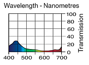 Светофильтр LEE Filters №198 Palace Blue