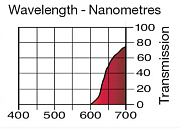 Светофильтр LEE Filters №027 Medium Red