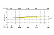Театральный LED прожектор с линзой Френеля SS5232XAL FREZNO ZM-1 RGBAL