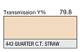Светофильтр LEE Filters №443 Quarter CT Straw
