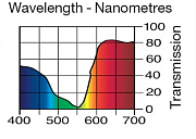 Светофильтр LEE Filters №111 Dark Pink