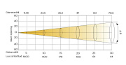 LED стробоскоп SS353SCM RAYTHEON SC