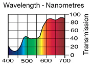 Светофильтр LEE Filters №604 Full CT Eight Five