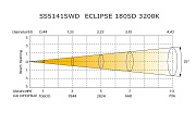 Профильный прожектор на «теплых» светодиодах SS5141SWD ECLIPSE 180SD