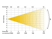 Поворотная «голова» SPOT SS680SCM NEPTUNE 1500 PROFILE