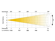 Поворотная «голова» SPOT/BEAM SS676SCM NEPTUNE 400 HYBRID