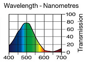 Светофильтр LEE Filters №115 Peacock Blue