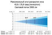 Вращающаяся голова LED-WASH AXCOR WASH 300