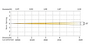 Полноцветный прожектор SS5154XH EC6