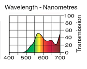 Светофильтр LEE Filters №643 Quarter Mustard Yellow