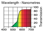 Светофильтр LEE Filters №770 Burnt Yellow