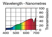 Светофильтр LEE Filters №207 C.T. Orange + .3 ND
