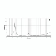 EIGHTEEN SOUND 10NCX750/8